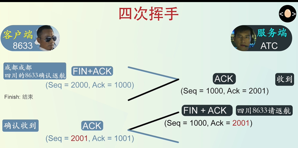 计算机网络三次握手和四次挥手